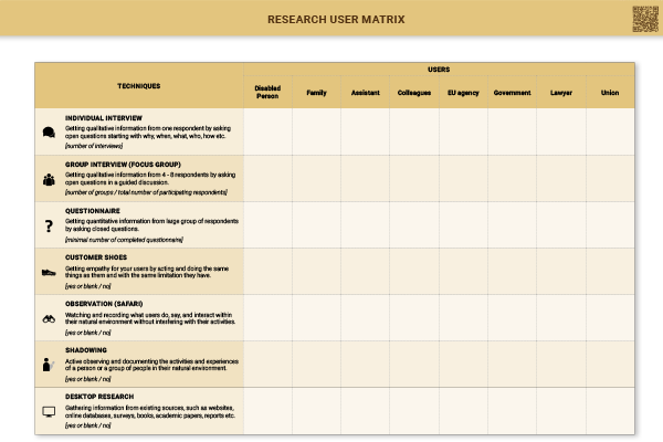 rsearch matrix